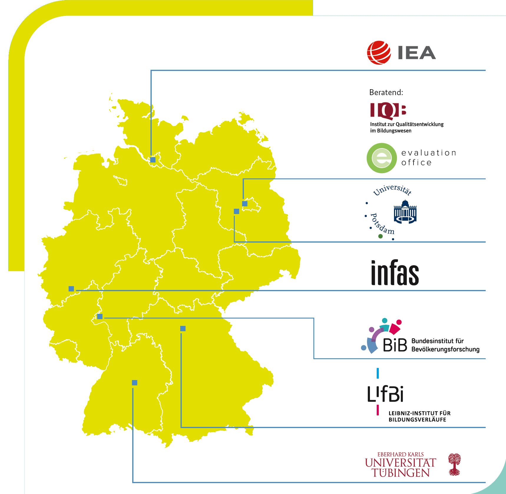 Deutschlandkarte mit den Konsortiumspartnern der Evaluation Startchancen